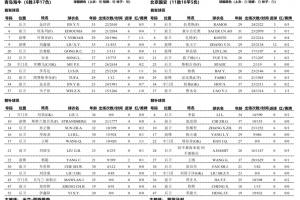 海牛vs国安先发登场